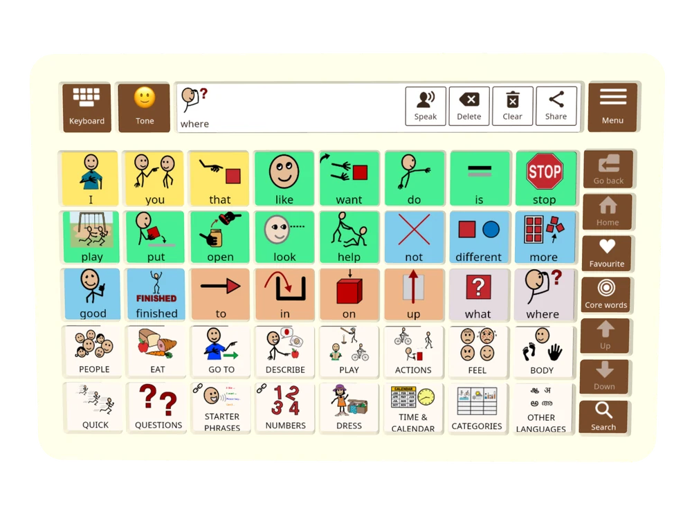 An Avaz core page shown under a keyguard that covers the whole tablet.